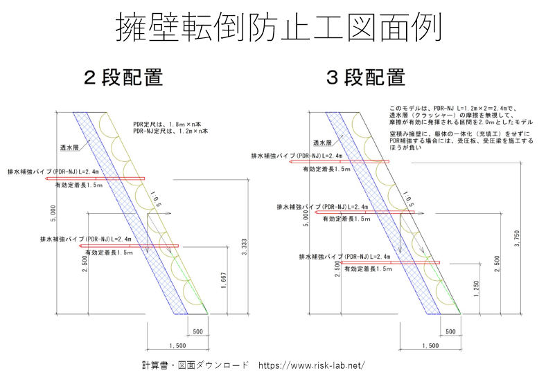 地震で擁壁が倒れる 地盤リスク研究所